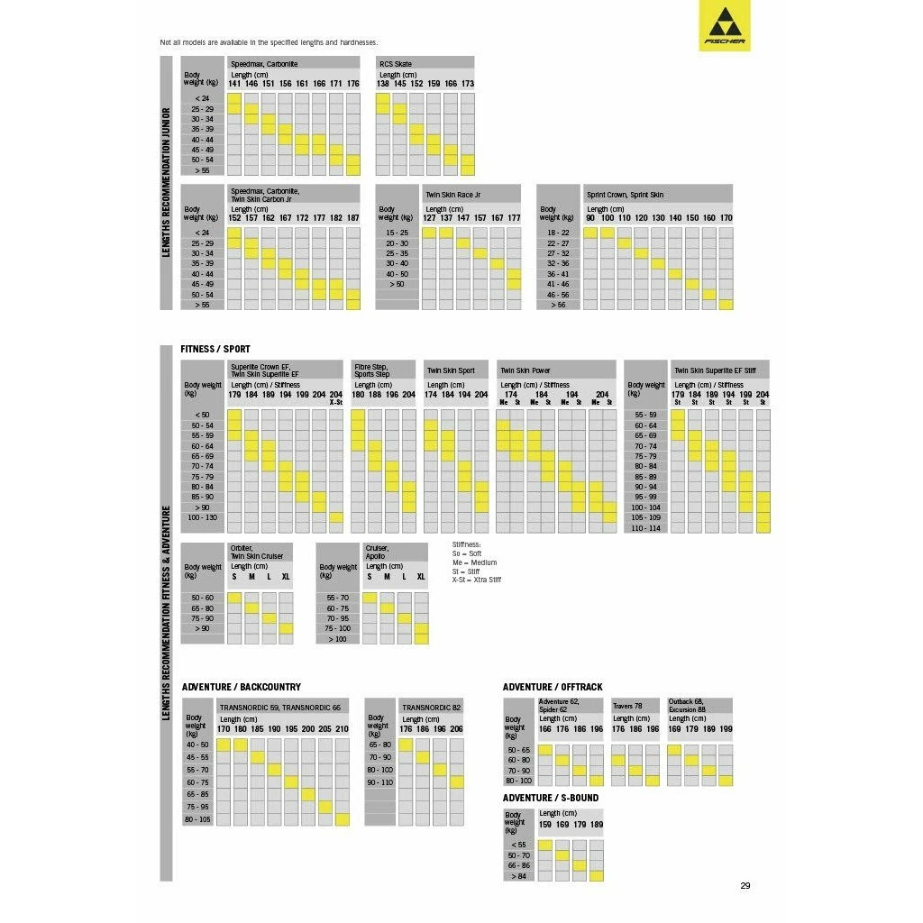 Fischer Skis US Classic Skiing Twin Skin Pro IFP 2 Fischer Skis US Classic Skiing Twin Skin Pro IFP