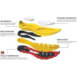 La Sportiva Women's Jackal